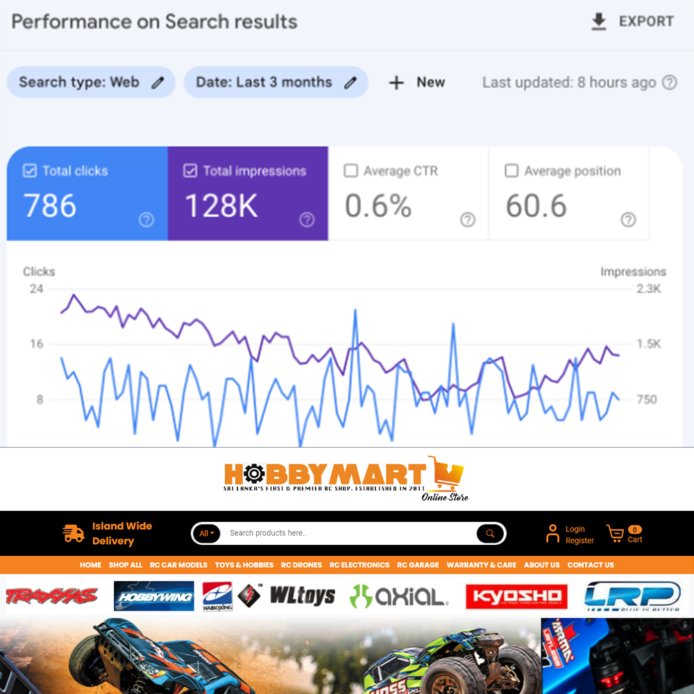 Ravindu Madushanka - Seo Optimization Hobbymart Lk